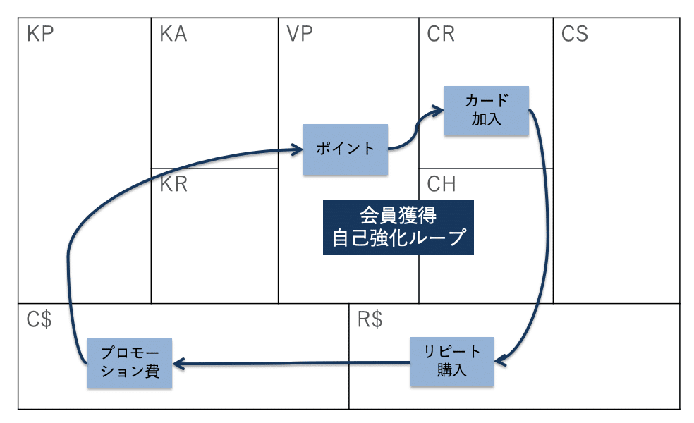 ビジネスモデル講義07：競争優位を生み出すためのシステム
