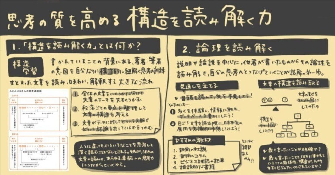 読書スケッチノート】思考の質を高める 構造を読み解く力_河村有希絵