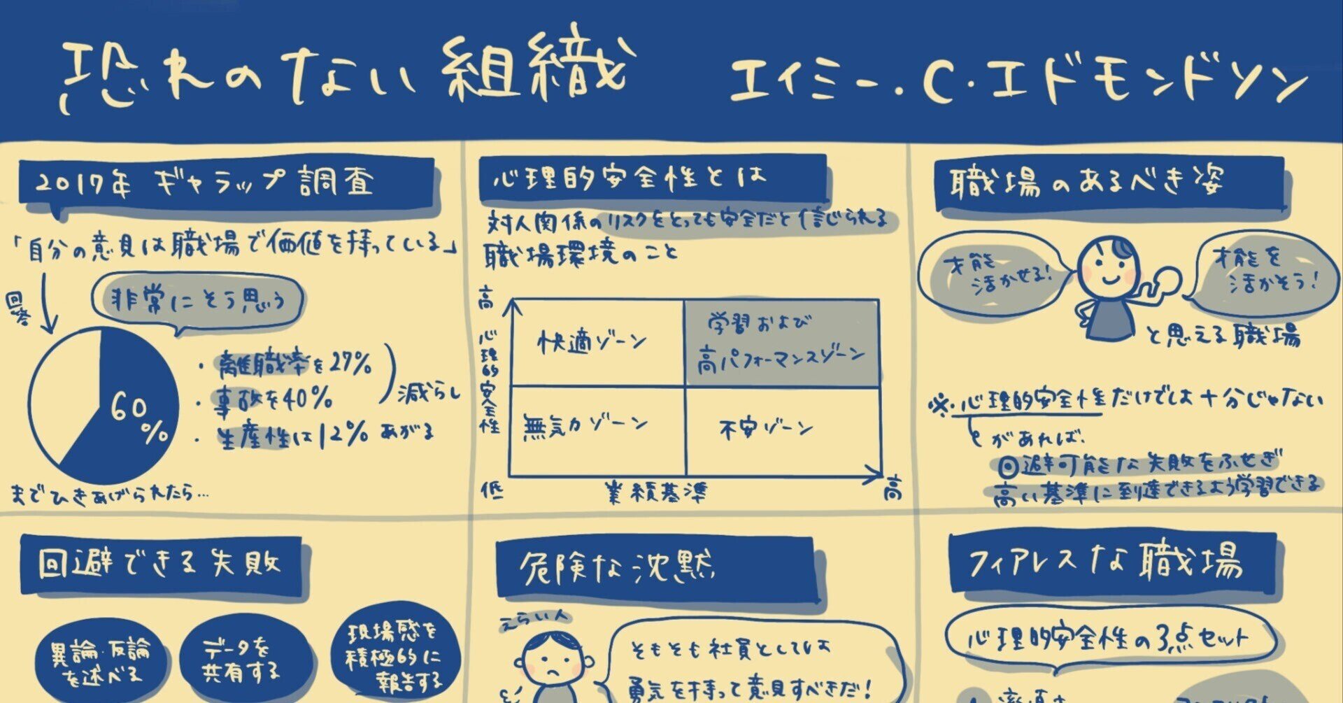 個人と組織の心理的距離 : 個人と組織の心理的距離: 距離をとる行動のバリエーションと影響 : 大橋 重子: 本