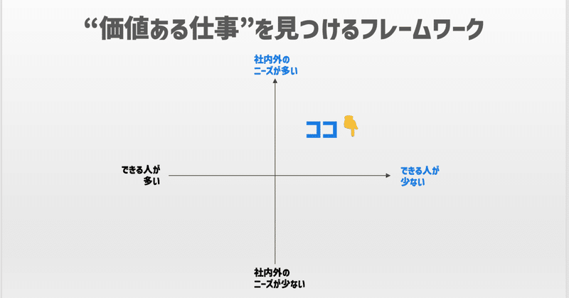 2024/3/4週｜社会人生活15年を振り返って：しくじりや、思いもしなかった果実をもたらしてくれたことからの個人的な学び