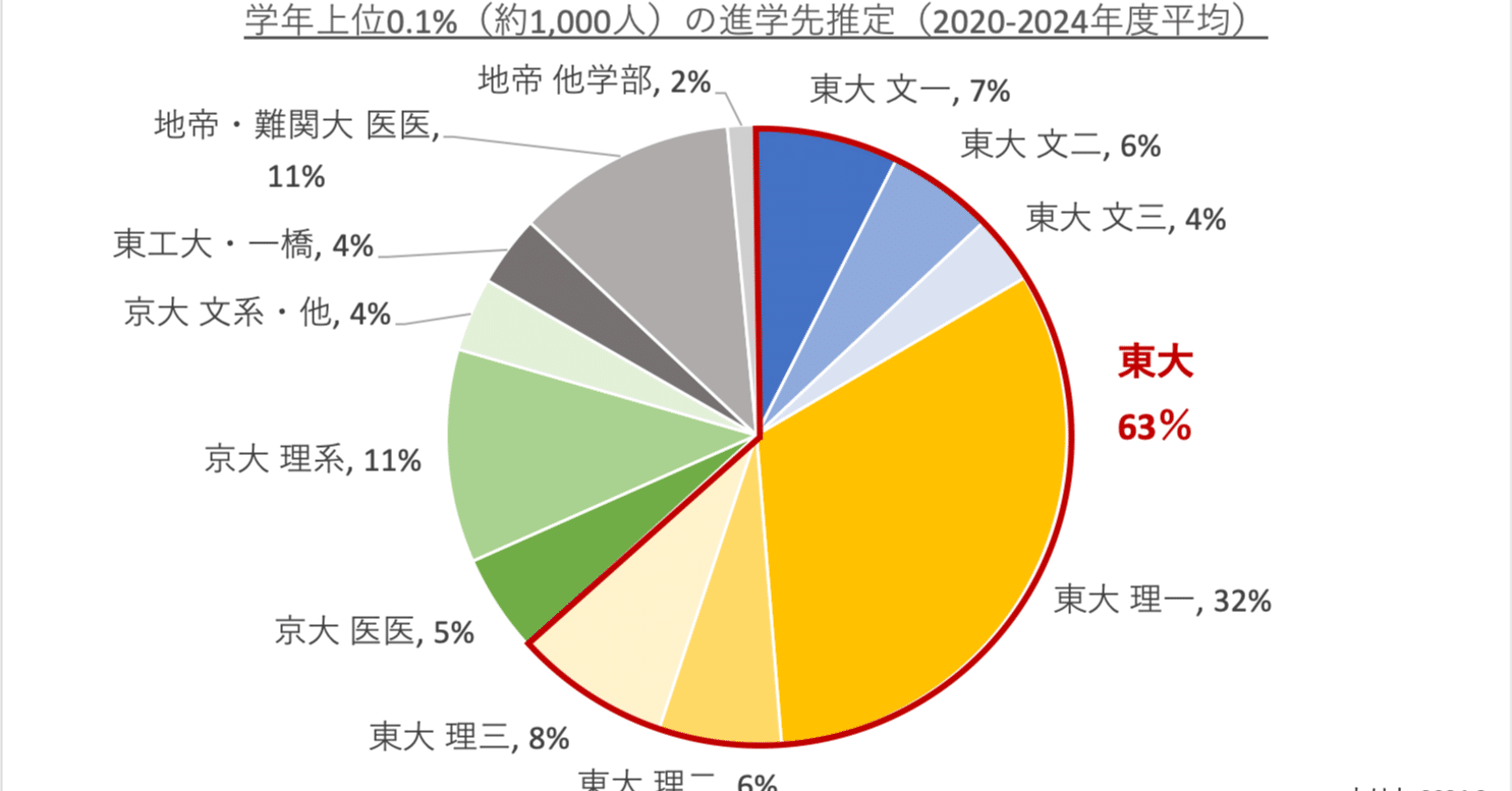 東京大学 理科系 平成6年度 #Z会 東京大学 理科系 平成6年度 #Z会