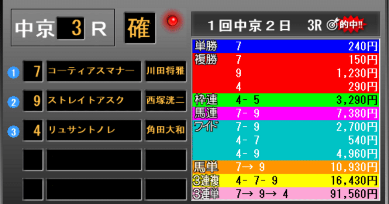 馬連7-9　７３８０円的中｜馬券検討&around40〜feeling