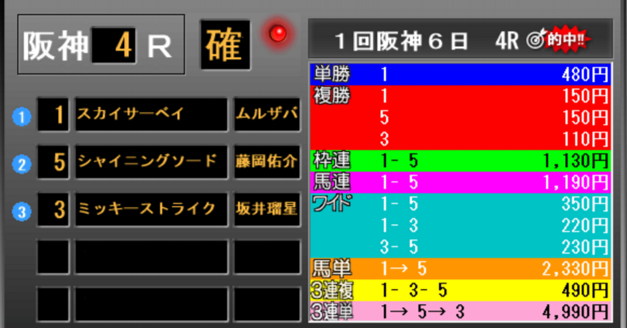 阪神4Ｒ　３連単的中４９９０円｜馬券検討&around40〜feeling
