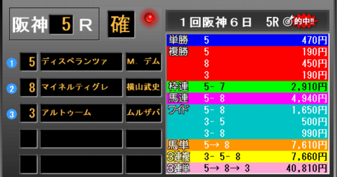 阪神5Ｒ　単勝と３連複｜馬券検討&around40〜feeling