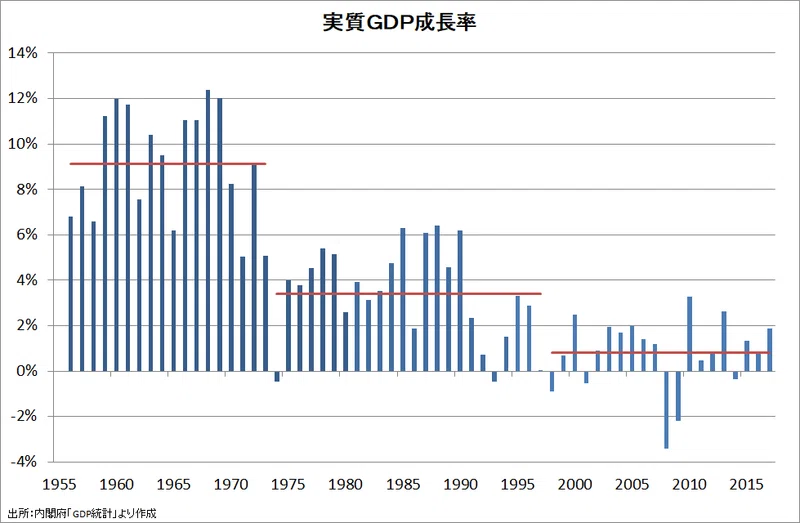 Mmt 現代貨幣理論 は 日本経済を 大復活 させない Prof Nemuro Note