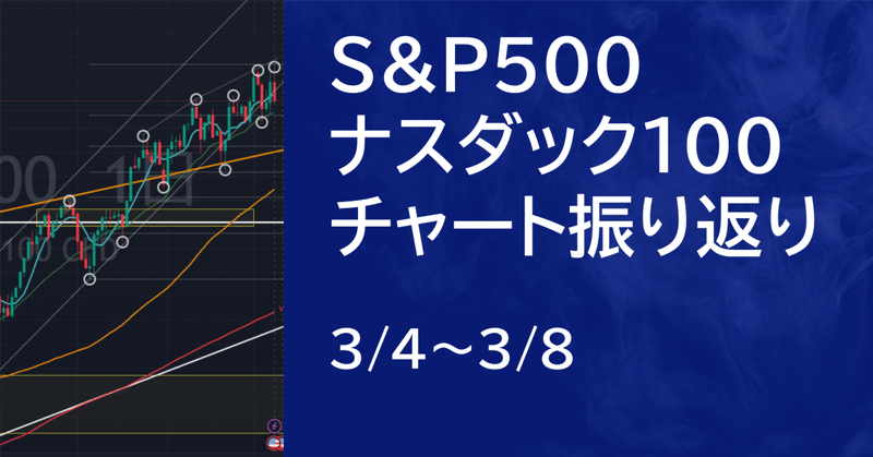 【米国株3/4~3/8】S&P500・ナスダック100先物のチャート解説【後編】