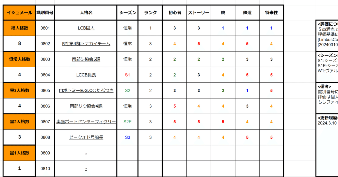 リンバスカンパニー Limbus Company リンバス イシュメール