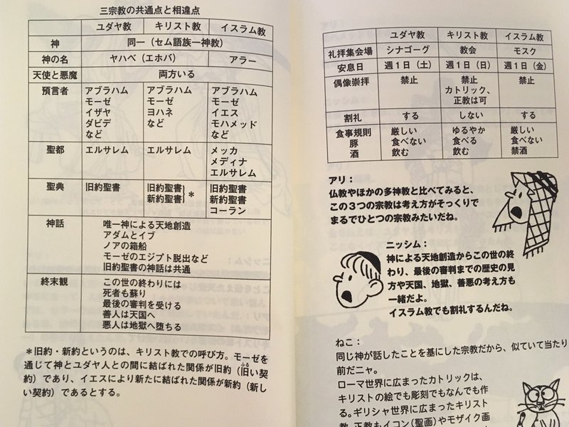 勝ち負けじゃなく どっちも負けじゃない方向で まんが パレスチナ問題 山井教雄 小林みちたか Note