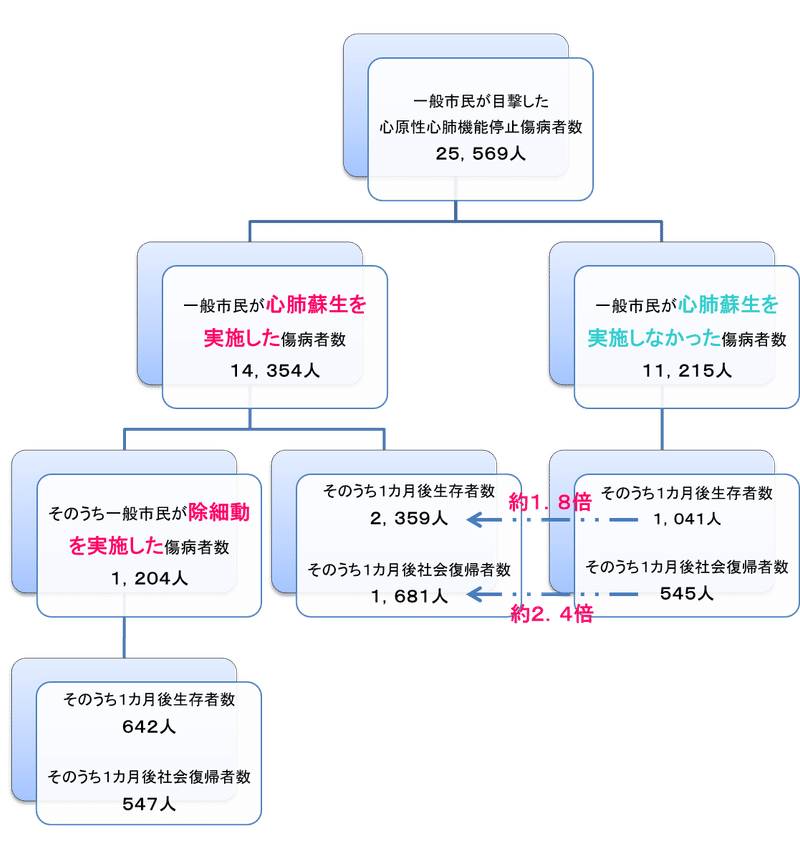 応急手当について ただし Note 応急手当について ただし Note