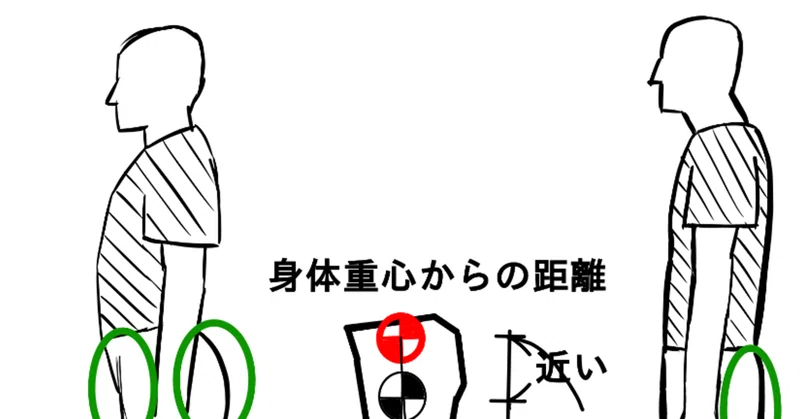 なぜ 骨盤前傾 肩甲帯伸展体型 のアスリートが 圧倒的に力学的に有利 だと断言できるのか を解説する 栗山 彰恭 Note