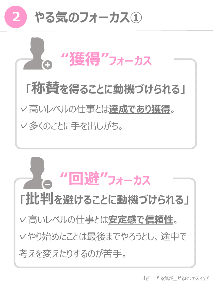 読書メモ やる気が上がる8つのスイッチ コロンビア大学のモチベーションの科学 竹下 正光 知識のシェアで人を幸せに Note 読書メモ やる気が上がる8つのスイッチ コロンビア大学のモチベーションの科学 竹下 正光 知識のシェアで人を幸せに Note