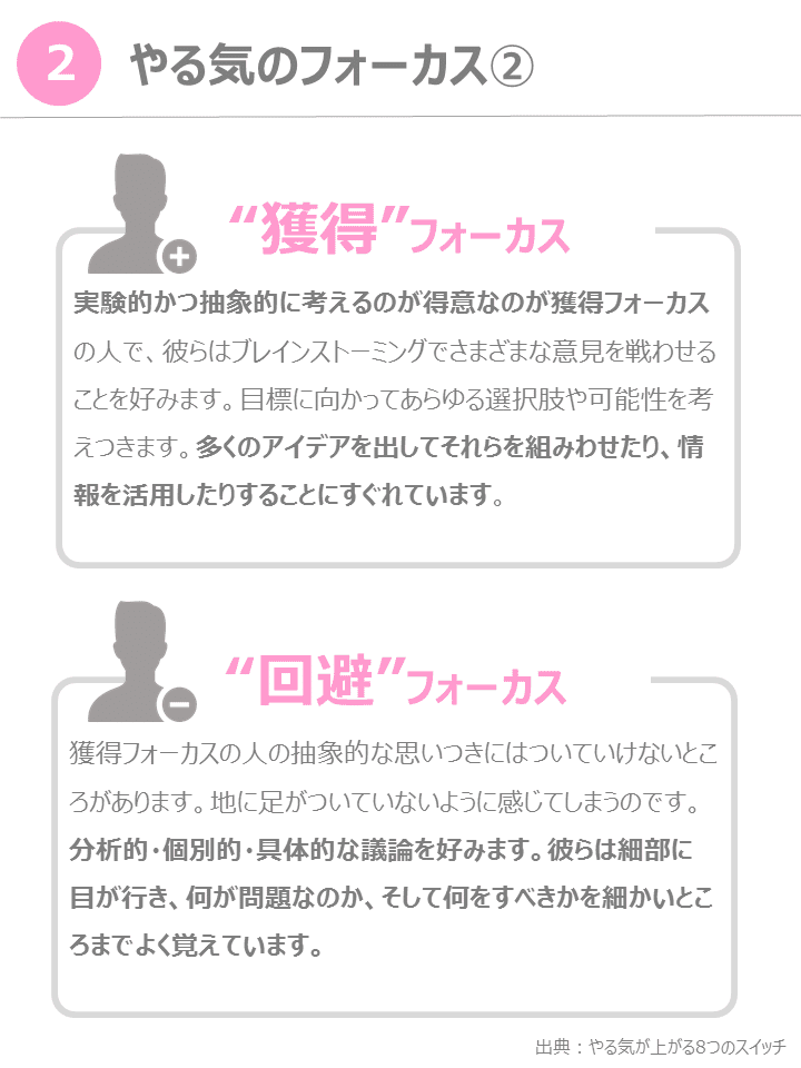 読書メモ やる気が上がる8つのスイッチ コロンビア大学のモチベーションの科学 竹下 正光 知識の出会いで人を幸せに Note 読書メモ やる気が上がる8つのスイッチ コロンビア大学のモチベーションの科学 竹下 正光 知識の出会いで人を幸せに Note