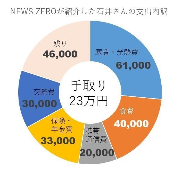 いつの間にかお金がない ステルス消費 の正体 荒川和久 結婚滅亡 著者