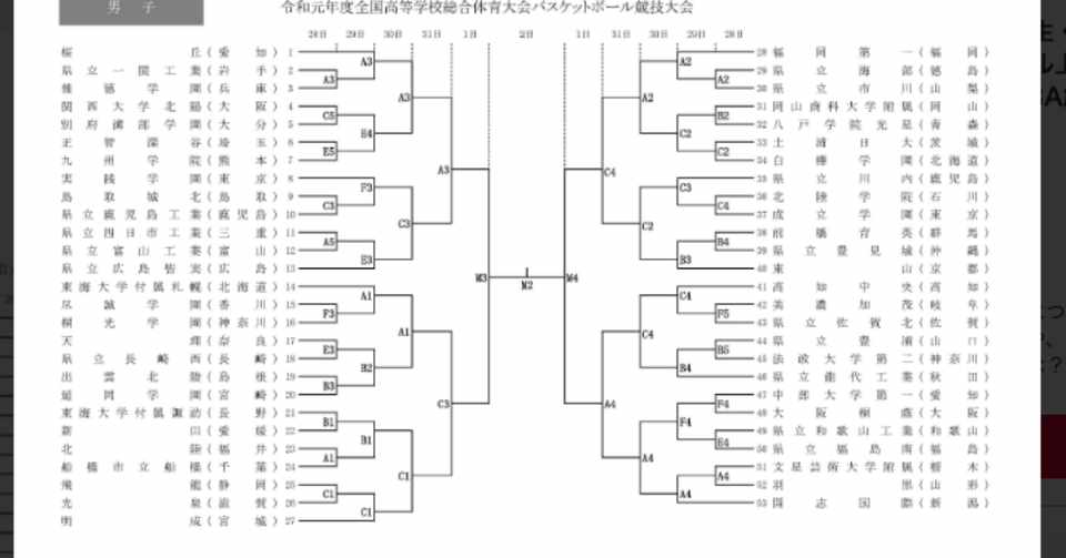 高校 バスケ インターハイ 2019 結果
