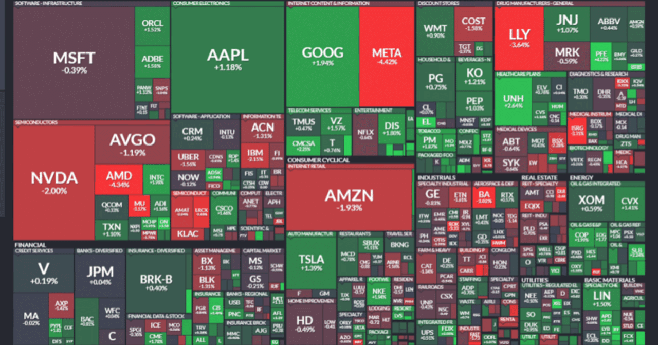 米国株 まとめ 3月11日：火曜日の米消費者物価指数を控え、株価は小幅安＊備忘録＊｜FR(FutureResearch)