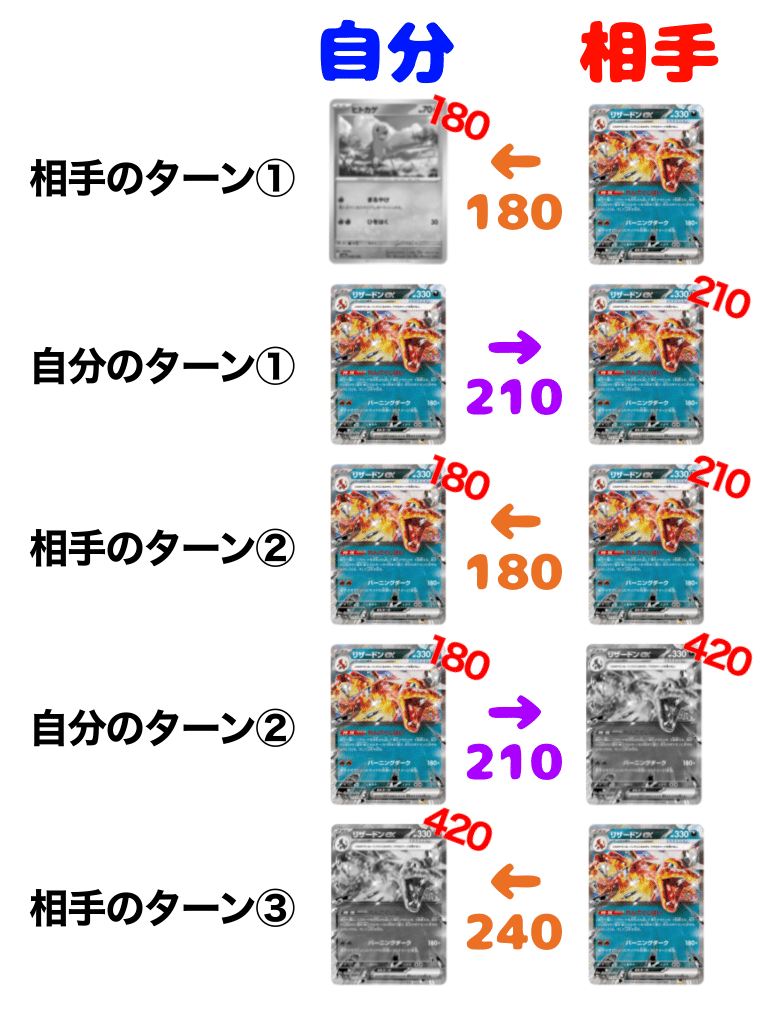シティリーグ優勝】ロスト軸リザードンex 解説|みかんかん シティリーグ優勝】ロスト軸リザードンex 解説|みかんかん