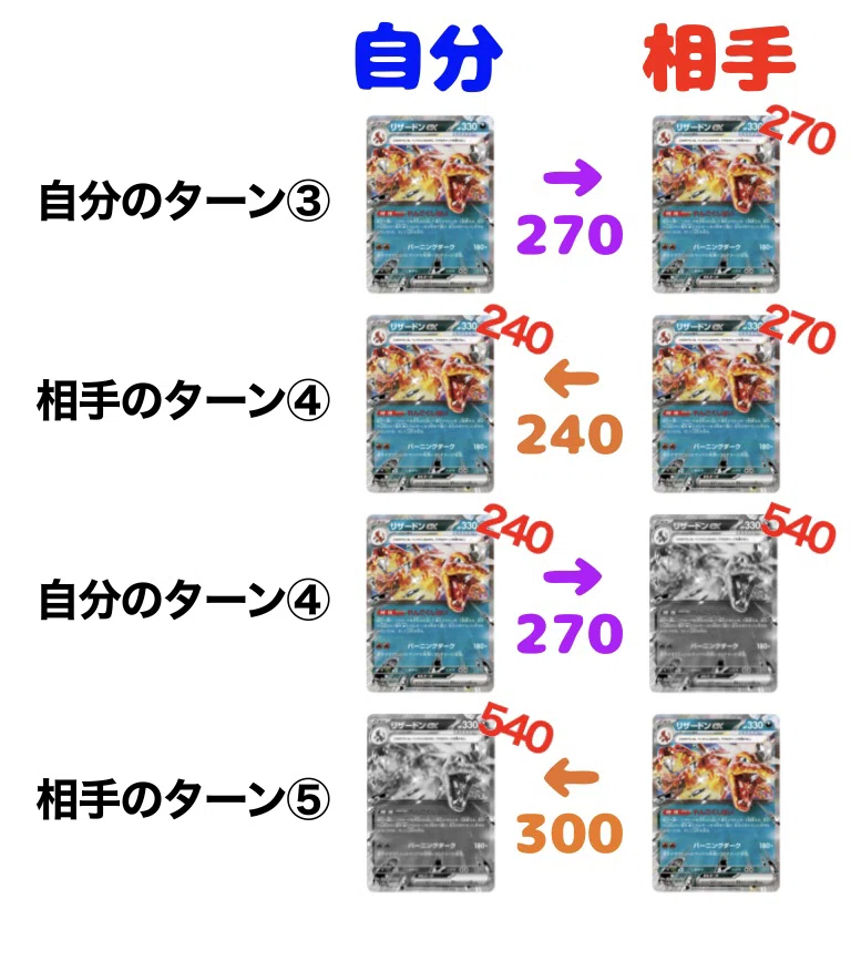 シティリーグ優勝】ロスト軸リザードンex 解説｜みかんかん
