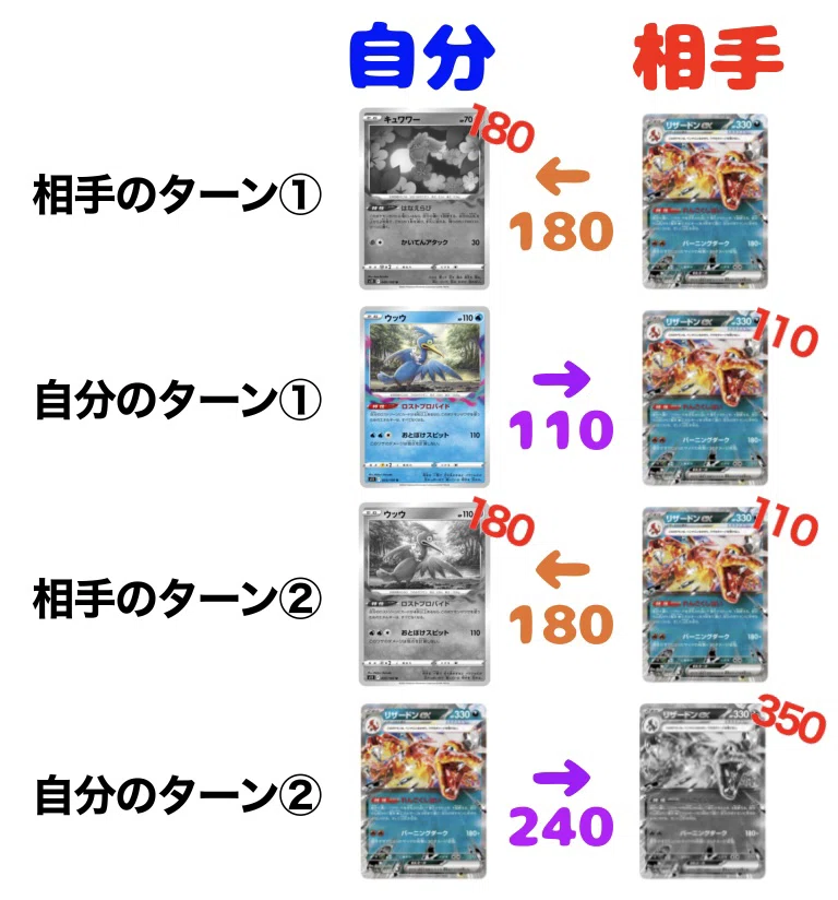 Ex デッキ リザードン 未来 ゲッコウガ ケッキングex