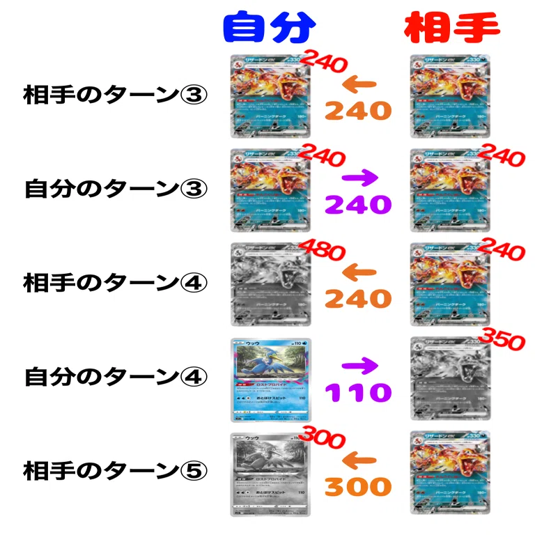 シティリーグ優勝】ロスト軸リザードンex 解説｜みかんかん