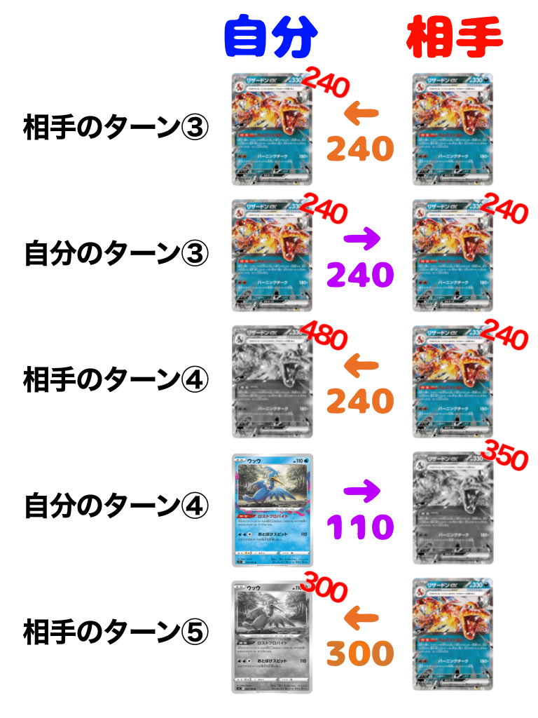 シティリーグ優勝】ロスト軸リザードンex 解説|みかんかん シティリーグ優勝】ロスト軸リザードンex 解説|みかんかん