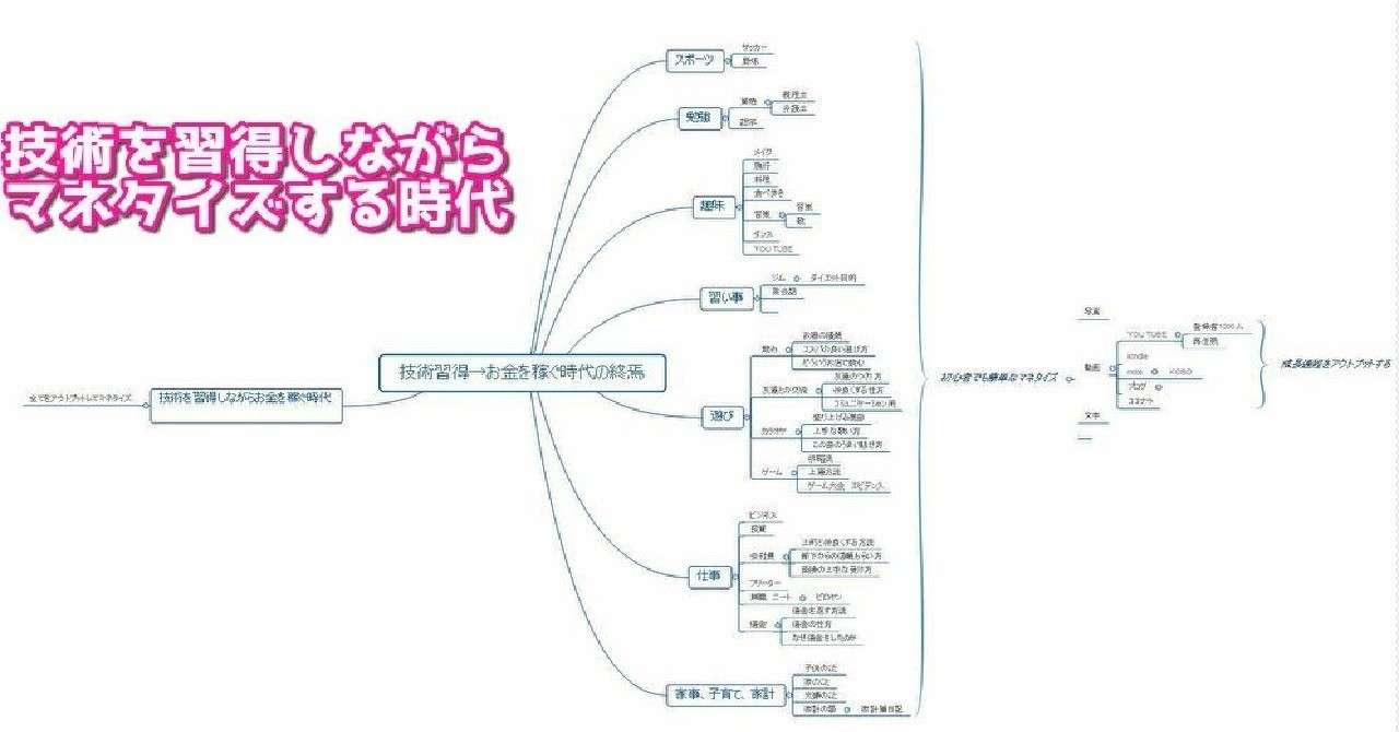 ノート_記事_0803