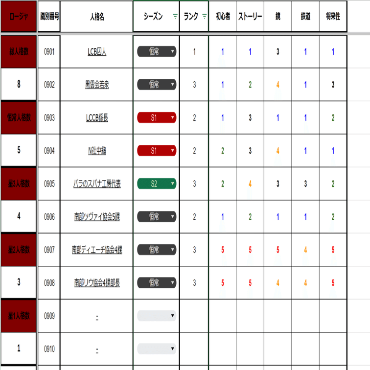 LimbusCompany]人格評価表_ロージャ[20240312]｜足長よしお