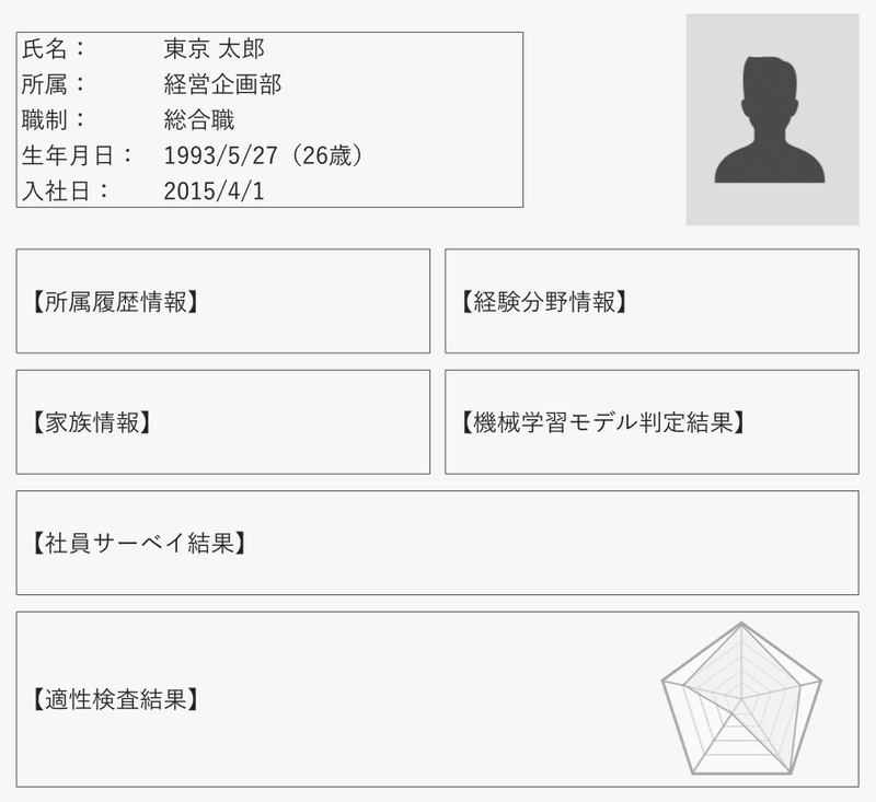 タレントダッシュボード構築 1 Djangoのディレクトリ構成を理解する ぽん Note