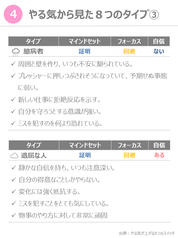 読書メモ やる気が上がる8つのスイッチ コロンビア大学のモチベーションの科学 竹下 正光 知識のシェアで人を幸せに Note 読書メモ やる気が上がる8つのスイッチ コロンビア大学のモチベーションの科学 竹下 正光 知識のシェアで人を幸せに Note