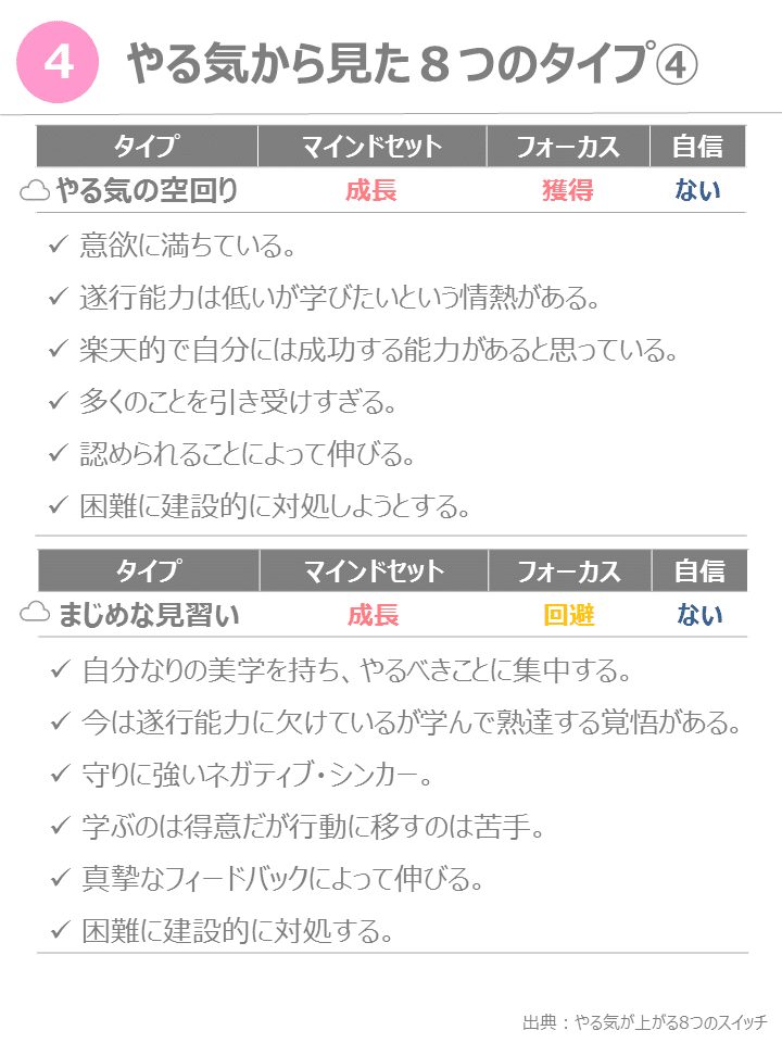 読書メモ やる気が上がる8つのスイッチ コロンビア大学のモチベーションの科学 竹下 正光 知識の出会いで人を幸せに Note