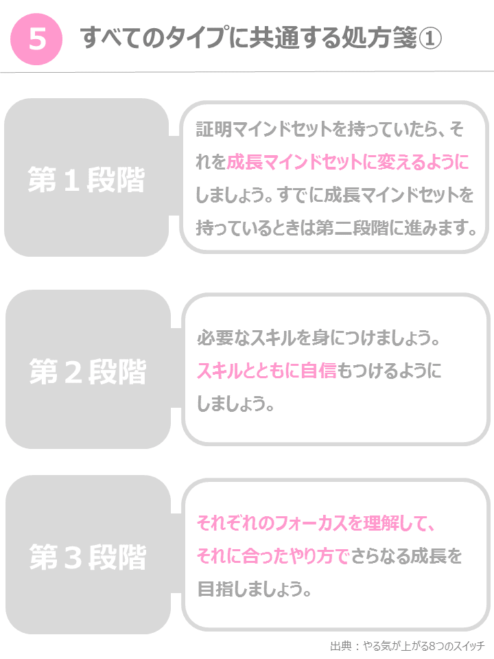 読書メモ やる気が上がる8つのスイッチ コロンビア大学のモチベーションの科学 竹下 正光 知識のシェアで人を幸せに Note 読書メモ やる気が上がる8つのスイッチ コロンビア大学のモチベーションの科学 竹下 正光 知識のシェアで人を幸せに Note