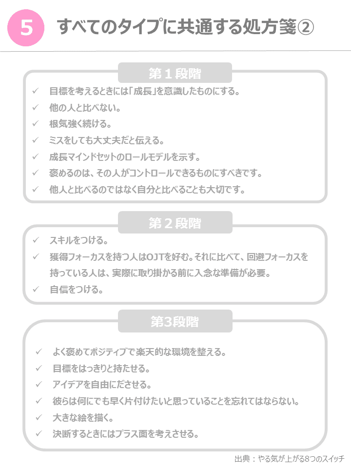 読書メモ やる気が上がる8つのスイッチ コロンビア大学のモチベーションの科学 竹下 正光 知識の出会いで人を幸せに Note 読書メモ やる気が上がる8つのスイッチ コロンビア大学のモチベーションの科学 竹下 正光 知識の出会いで人を幸せに Note