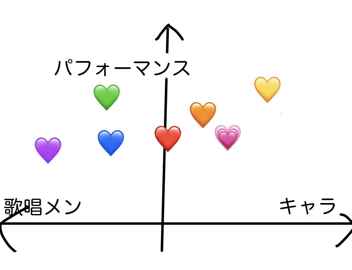 うたプリ ペンライト HE★VENS ASSDMS うたプリ ペンライト HE☆VENS ASSDMS P（うたの☆プリンスさま
