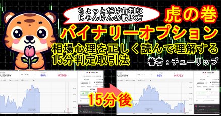 バイナリーオプション攻略」の定番タグ記事一覧｜note ――つくる