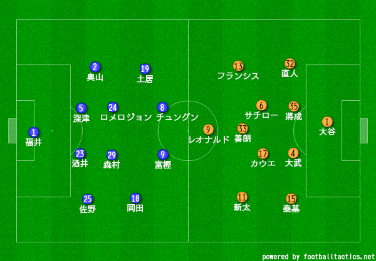 J2第25節 Vs町田ゼルビア 貫くべきか 変化すべきか アルビレビュー あるけん Note