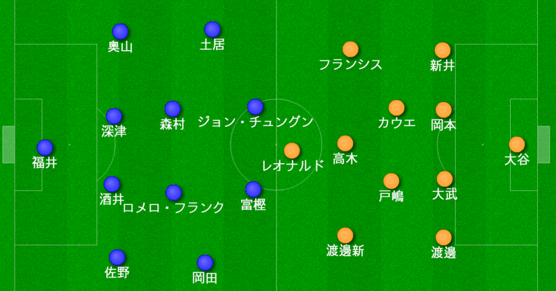 原点回帰！？「第25節　町田ゼルビア×アルビレックス新潟」