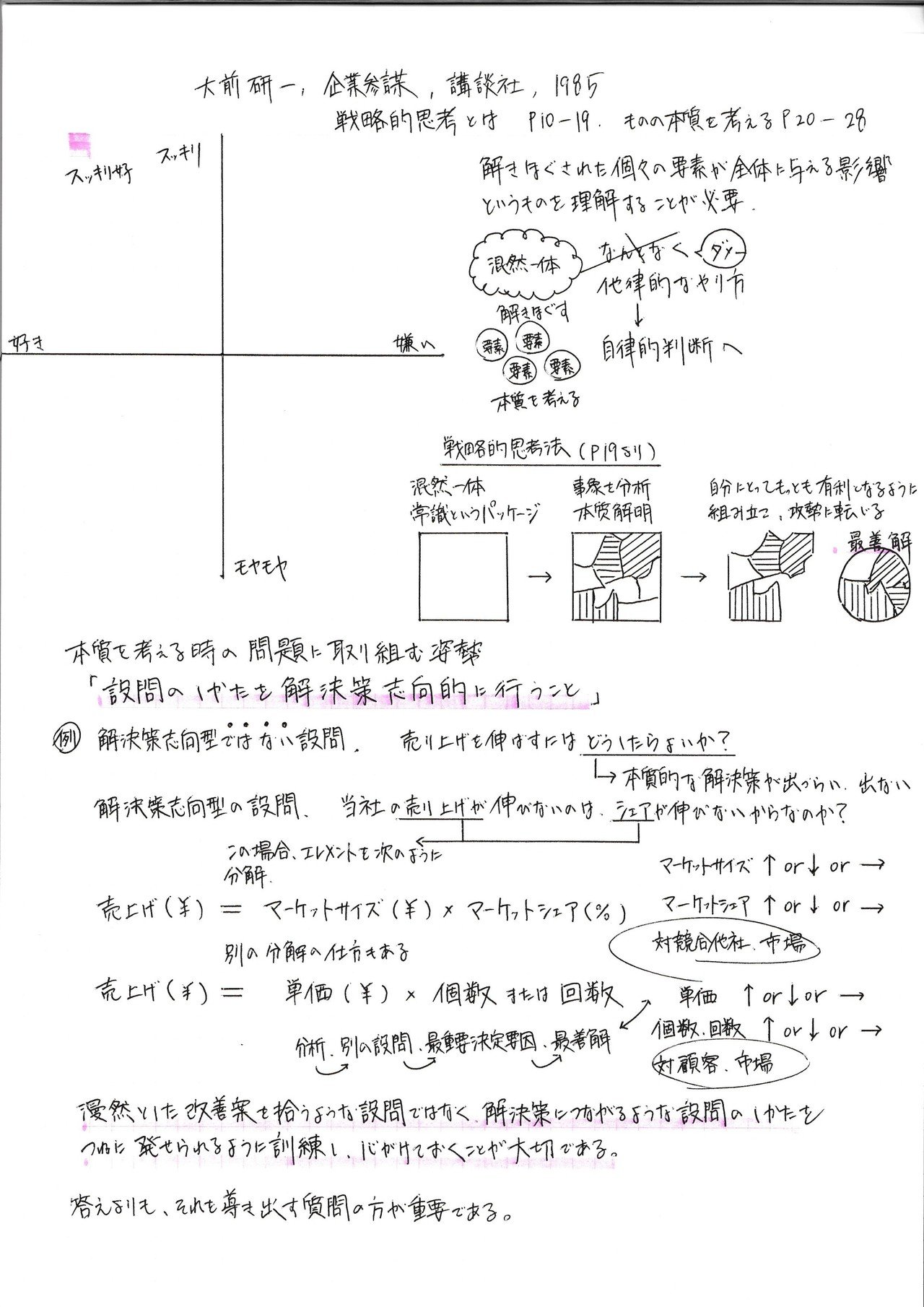 企業参謀 大前研一 経営ノート Jun Kanatsu Note