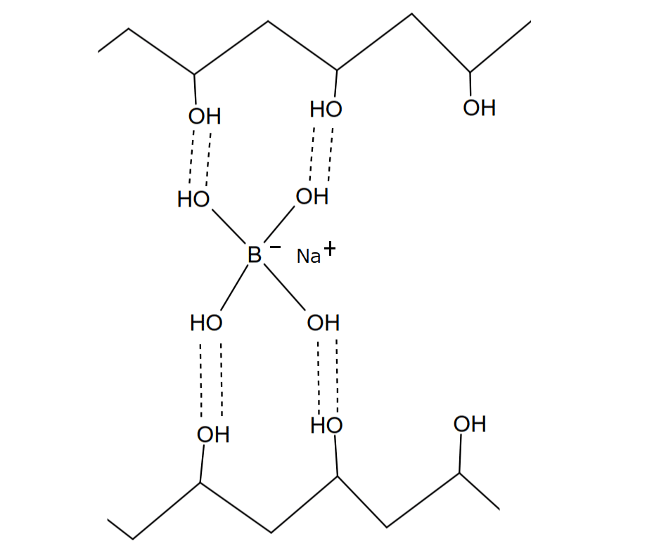 スライムの化学 Gelate ジェレイト Note スライムの化学 Gelate ジェレイト Note