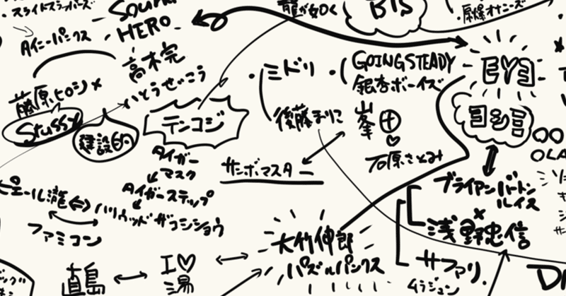 ただただミーハーの私。ミーハーの私が作るカルチャー相関図