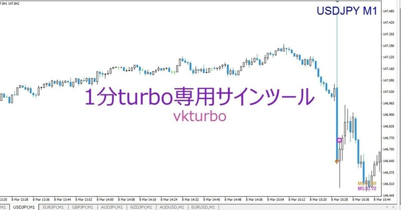 ドル円クロス円仮想通貨対応１分turbo専用サインツール「vkturbo」バイナリーオプション「期間限定破格やってます！」