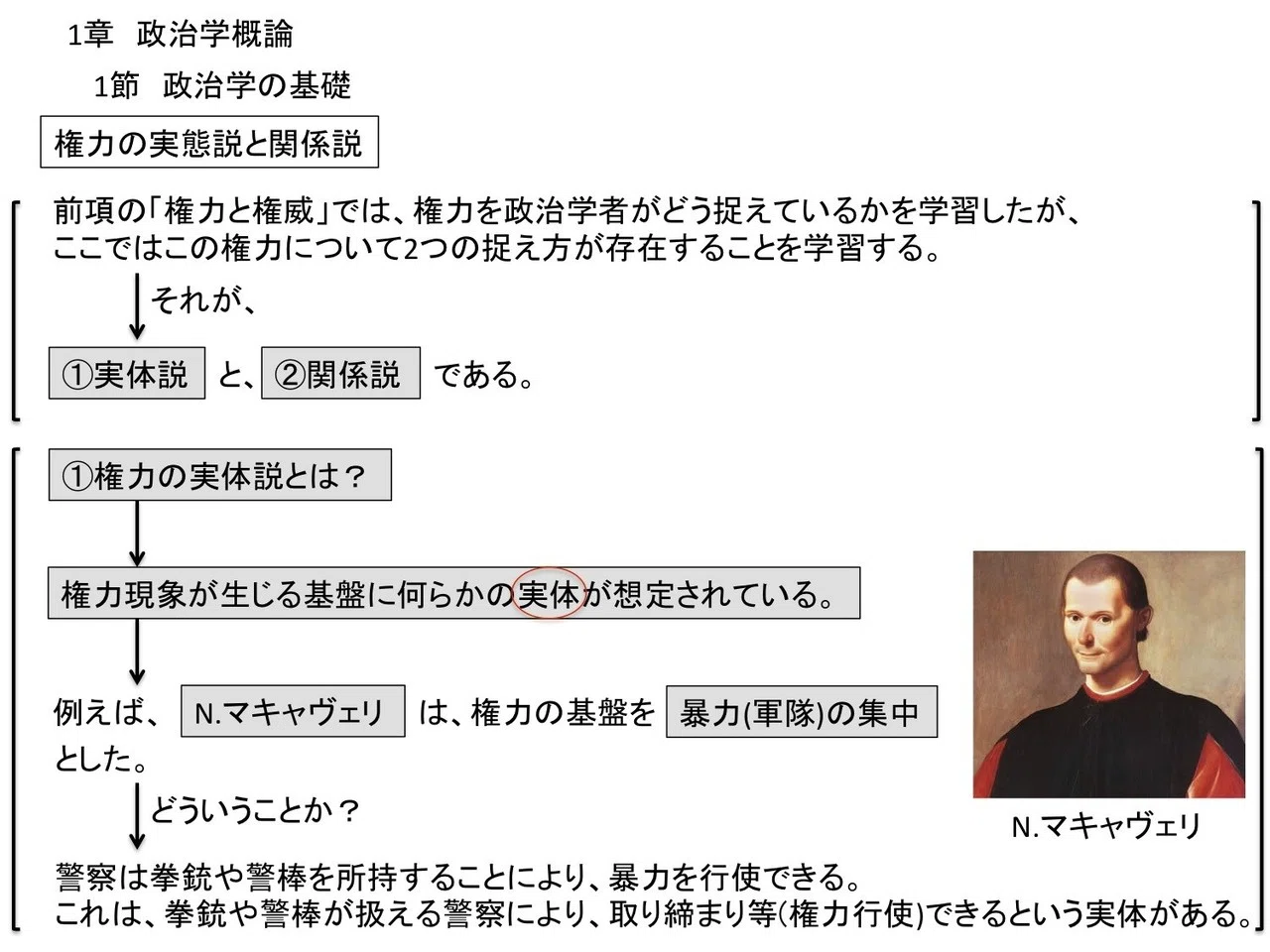 規律型権力 _ フーコーの権力論 わかりやすく – VAAA