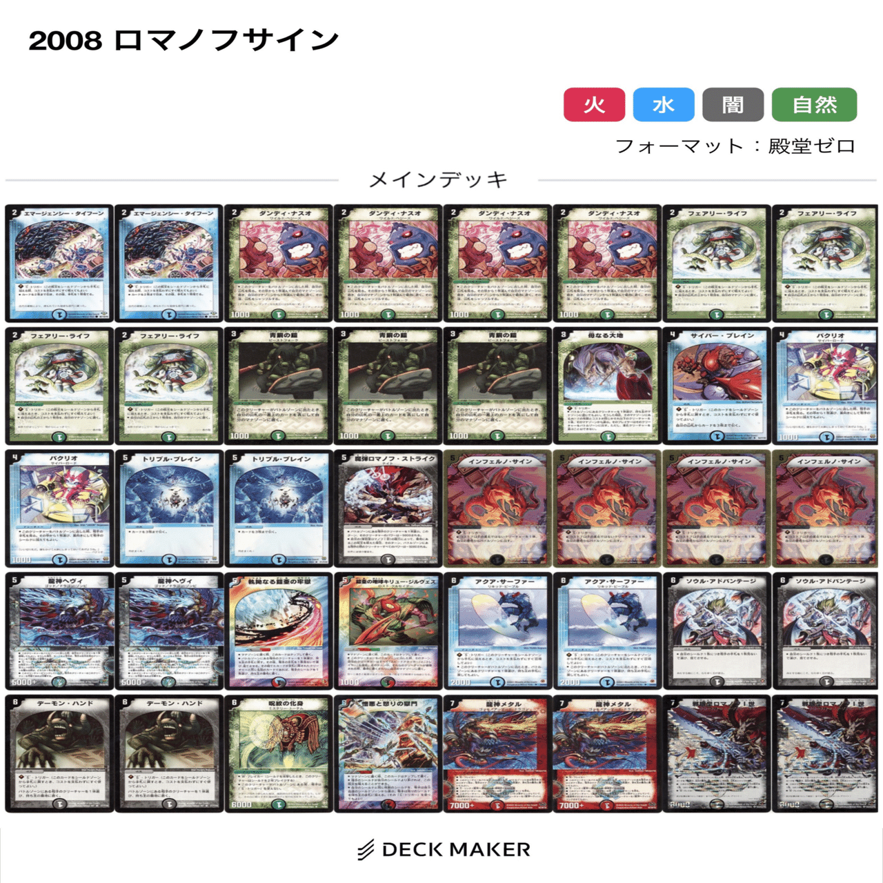 攻めと受け すごく単純なハイブリッド デッキ紹介『M・ネス・ロマノフ