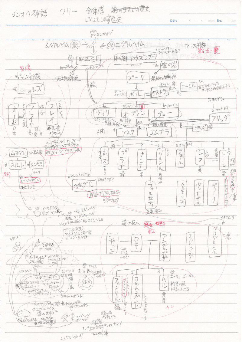 L2開発 北欧神話 Nigoroならむら Note