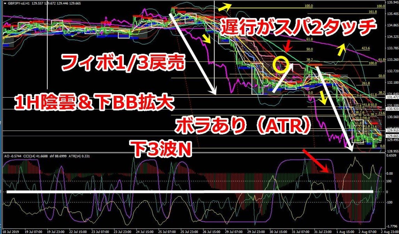 Fxcfd 各国株価指数商品国債等 Bo バイナリーオプション デイトレメイン手法 一目bbエリフィボ 東京半値 最強テクニカル分析売買手法大公開中 シルバースキャットマン 金融トレーダー Note