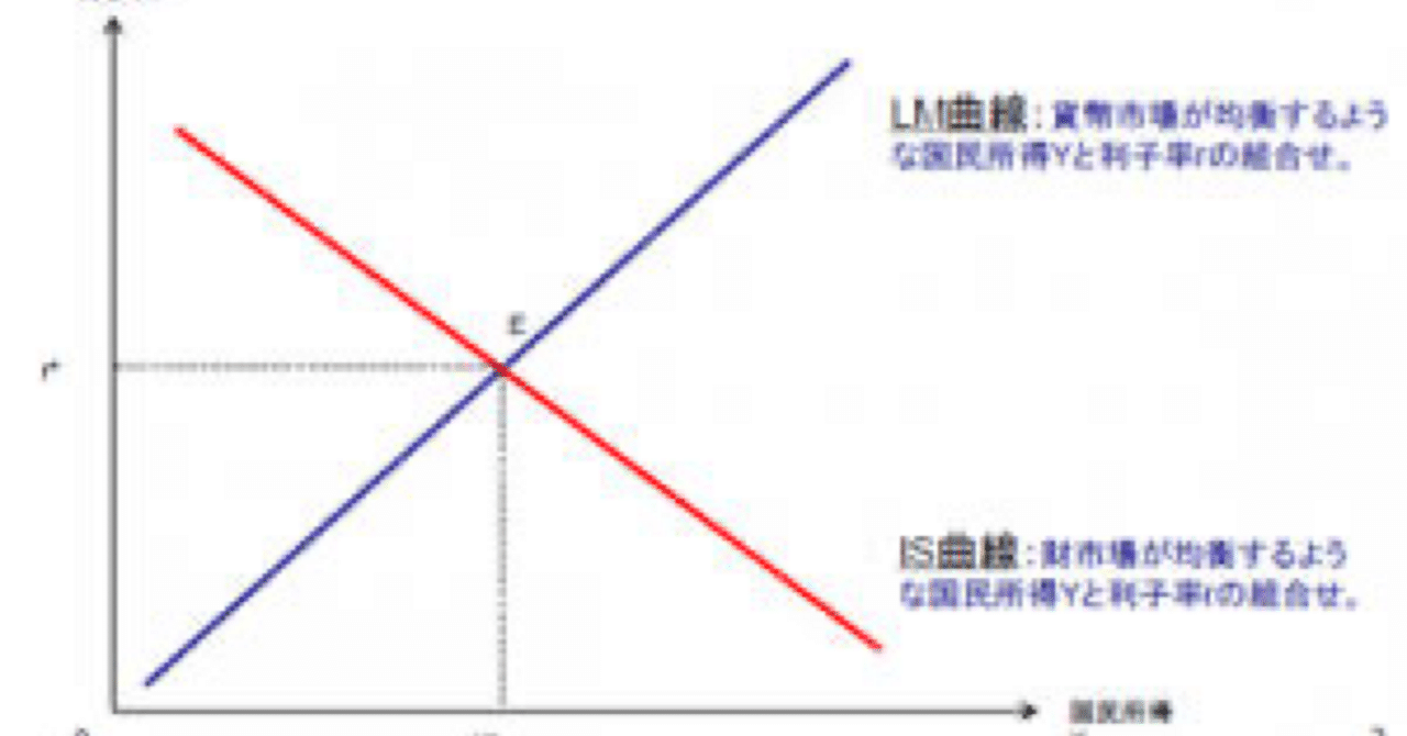 IS-LM分析とは（マクロ経済学、IS-LM分析 ③最終章）｜江戸っ子