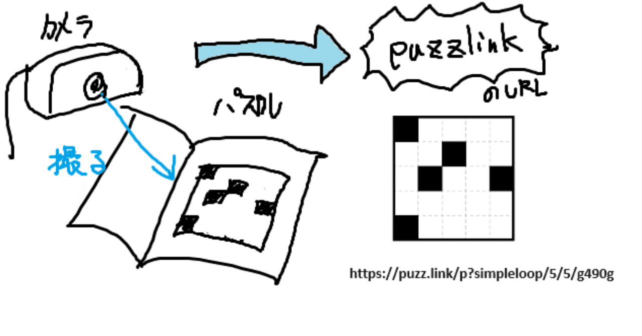 パズル写真をスキャンしてデジタルで解きたいプロジェクト
