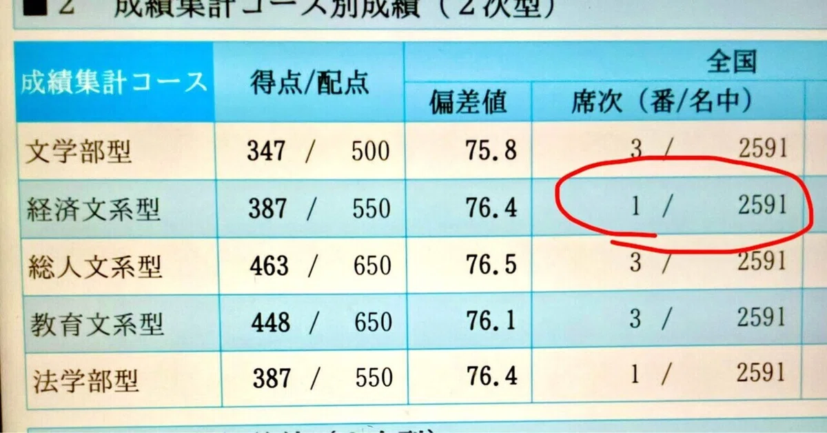 値引き可能 英作文 河合塾 klas 厚けれ
