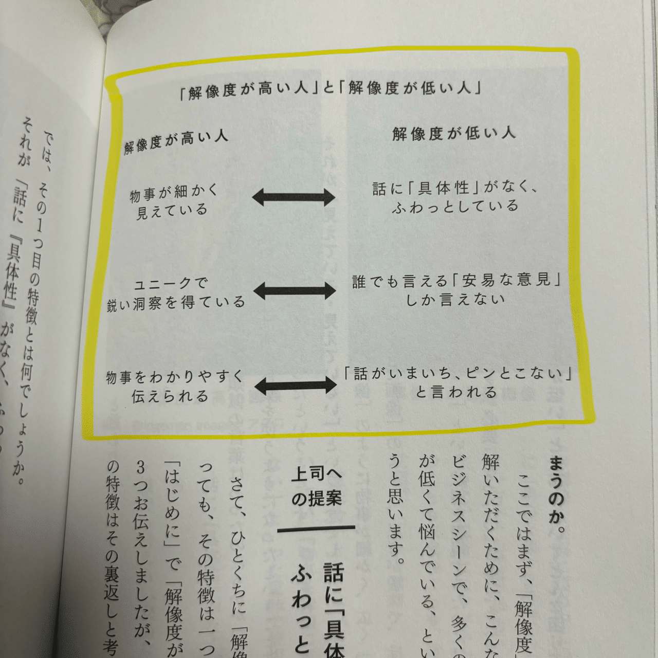 読書日記.20「解像度が高い人」がすべてを手に入れる｜とり