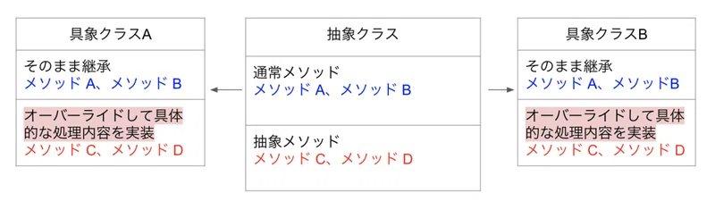 職業訓練でjavaを学ぶ 12日目 1 3 Javaプログラミング実習 ゆうころ Note