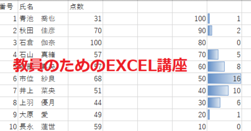 度数分布作成 Countif Countifs 棒グラフを条件付き書式で作る 全文無料 Mei Note