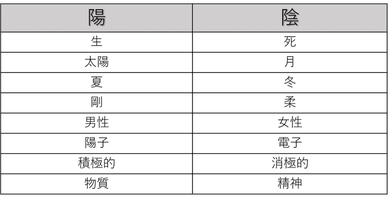 陰陽論がスゴイっていうはなし T Oishi Note 陰陽論がスゴイっていうはなし T Oishi Note